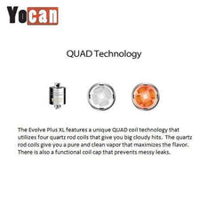 RTL - Yocan Quad Quartz Evolve Plus XL Coil (Single) - Yocan